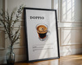 Doppio Coffee Recipe Poster - GroovyGrove