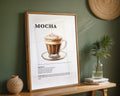 Mocha Coffee Recipe Poster - GroovyGrove