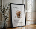 Mocha Coffee Recipe Poster - GroovyGrove