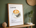 Latte Coffee Recipe Poster - GroovyGrove