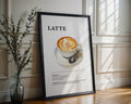 Latte Coffee Recipe Poster - GroovyGrove